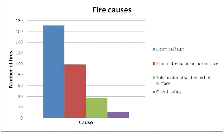 Mining Machinery Fire Causes — Fogmaker data